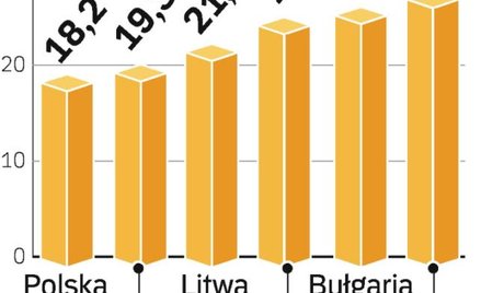 Apel o usuwanie barier