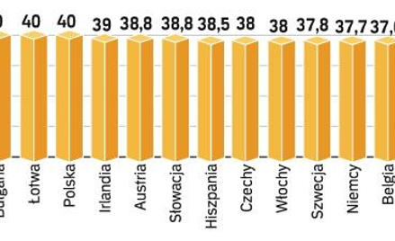 Unia Europejska pokłóciła się o czas pracy