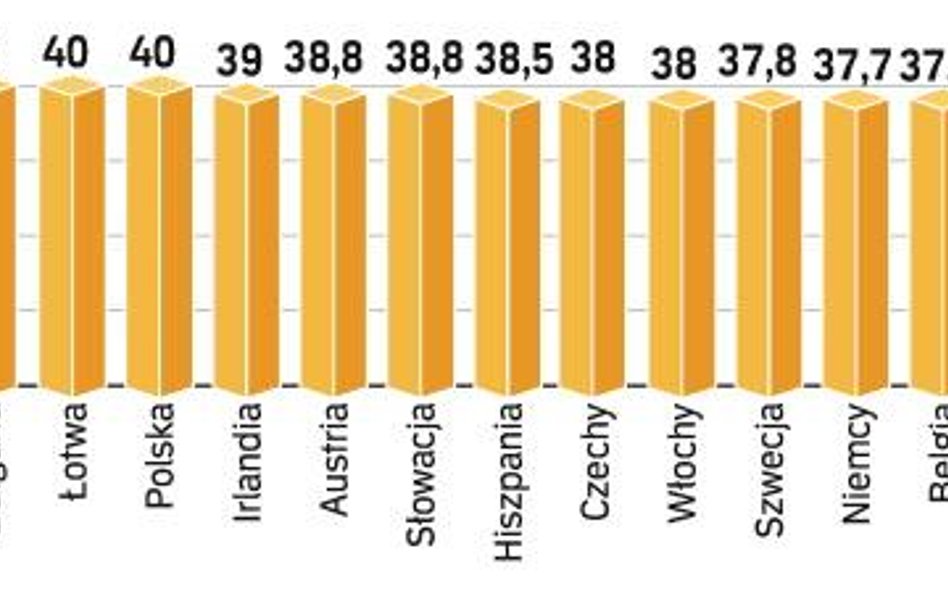 Unia Europejska pokłóciła się o czas pracy