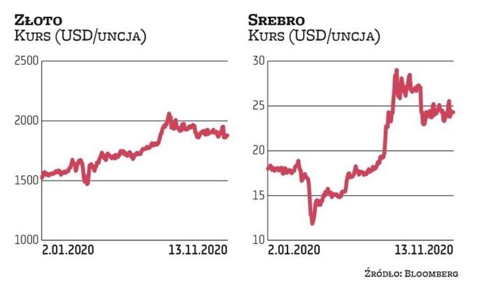 Górnicy kruszców alternatywą