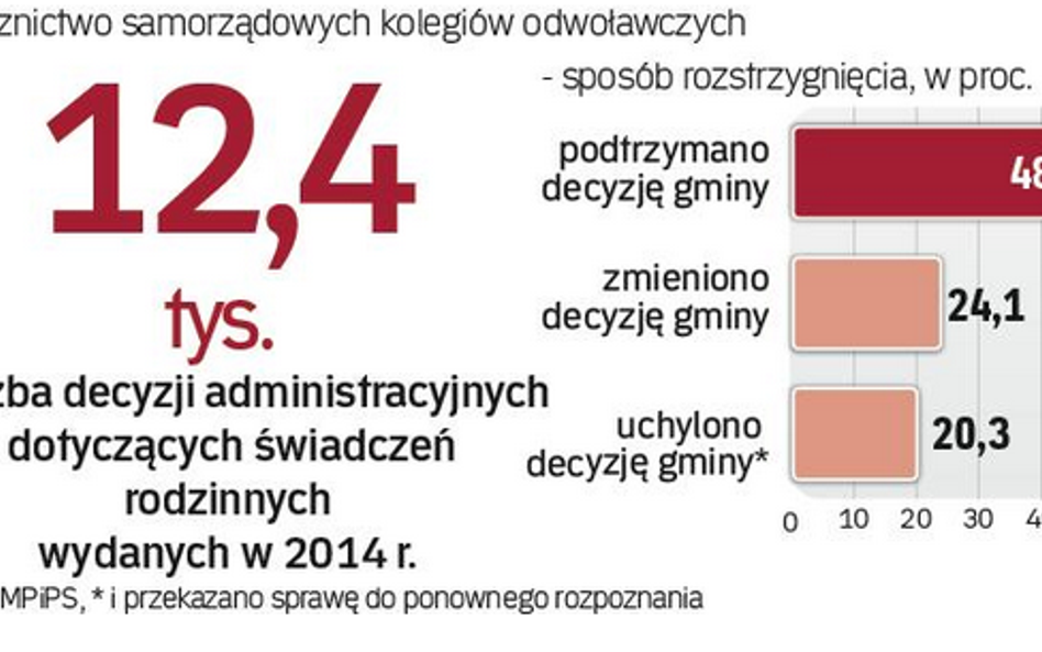 Ustawa o świadczeniach rodzinnych jest tak niejasna, że czasem w takich samych sprawach zapadają róż