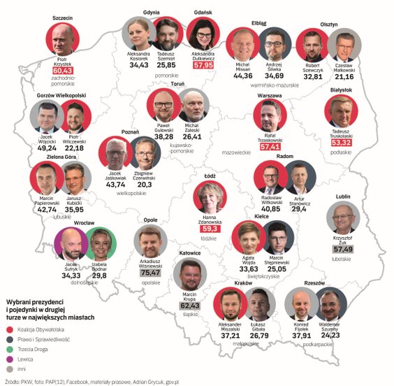 Pojedynki prezydenckie w II turze wyborów samorządowych 2024