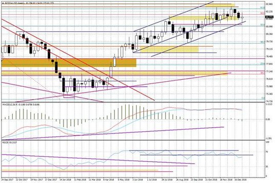 Wykres tygodniowy BOSSA USD