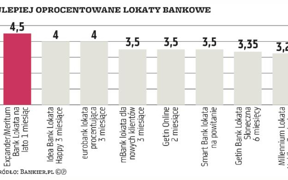 Promocyjne oferty: Wszyscy lubią nowych klientów