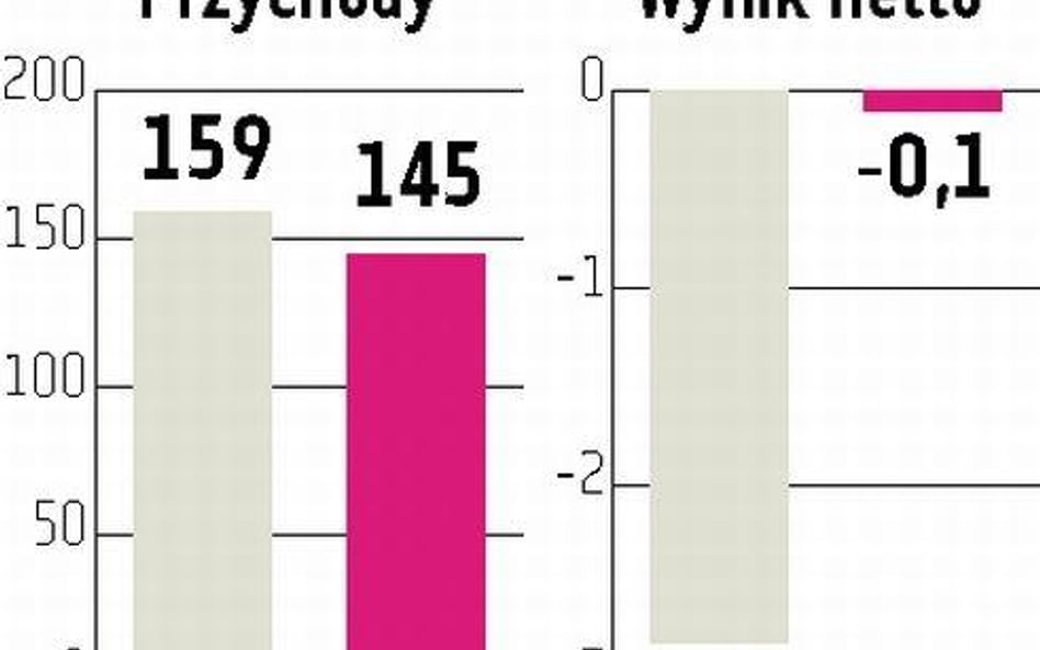 Comarch: Sprzedaż może lekko wzrosnąć wobec 2009 roku