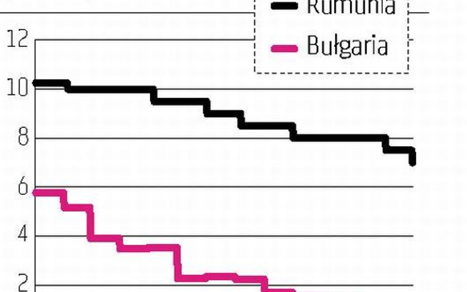 Rumunia ścięła stopy procentowe