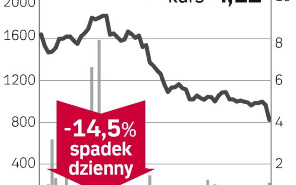 Zaskakująco słabe wyniki