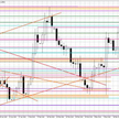 Wykres dzienny EUR/USD