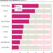 Analitycy: na akcjach banków da się zarobić