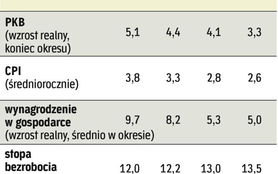 Ścieżka do niższych podatków