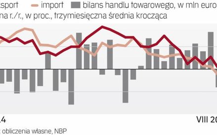Handel nie będzie motorem wzrostu gospodarki