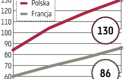 Polskiemu przemysłowi może zagrozić coraz droższy prąd