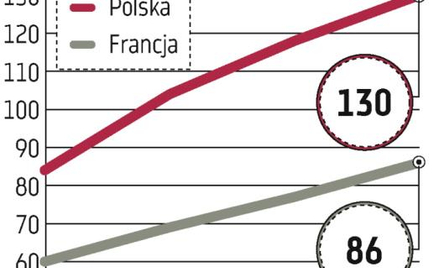 Polskiemu przemysłowi może zagrozić coraz droższy prąd