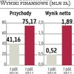 Elektrotim: Ten rok może być rekordowy