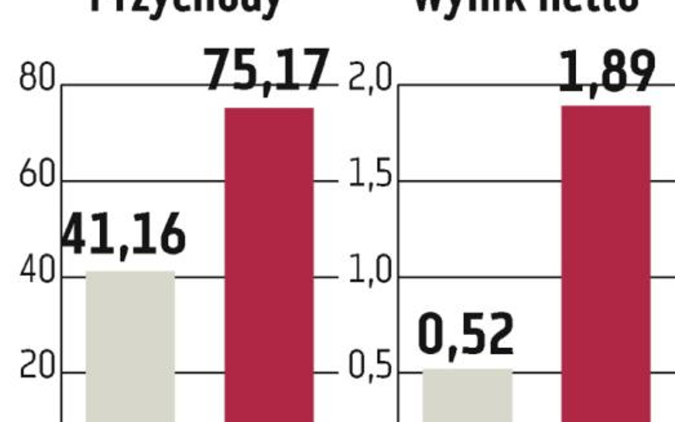 Elektrotim: Ten rok może być rekordowy