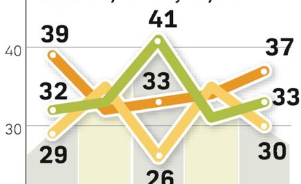 Na giełdzie rządzą fundusze a nie inwestorzy indywidualni