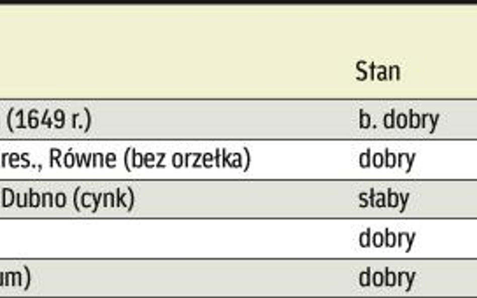 Numizmaty na licytacjach