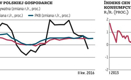 Zaskakująco długa przejściowość