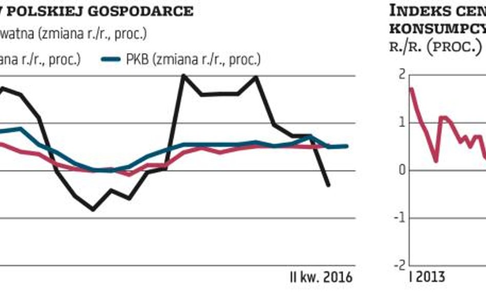 Zaskakująco długa przejściowość