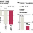Petrolinvest nadal wysoko wycenia swoje złoża ropy