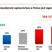 Czy niezależność sądownictwa jest zagrożona?