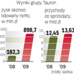 Debiut ma nastąpić do końca czerwca. Skarb Państwa chce sprzedać ok. 52 proc. akcji wartych 3,7 – 7,