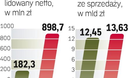 Debiut ma nastąpić do końca czerwca. Skarb Państwa chce sprzedać ok. 52 proc. akcji wartych 3,7 – 7,