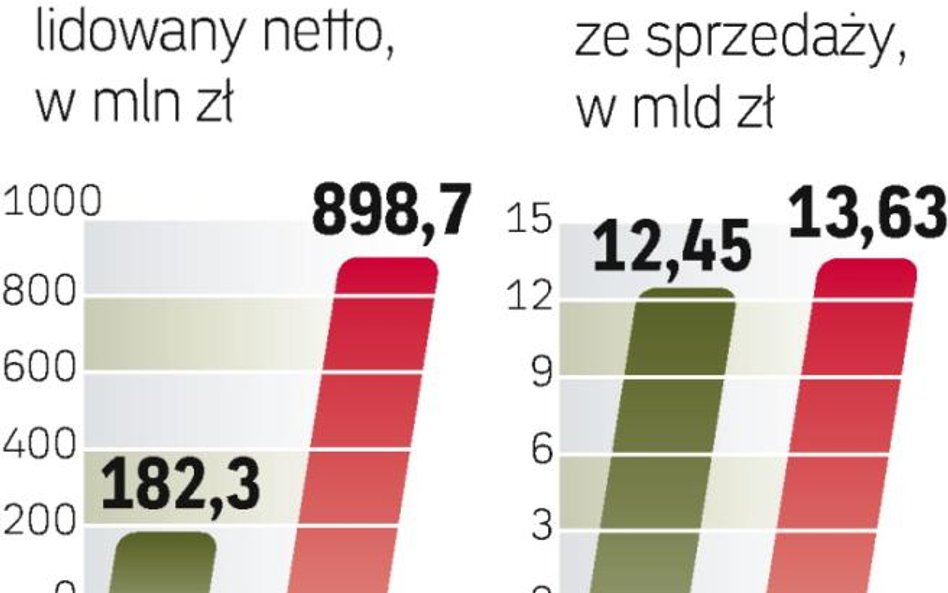 Debiut ma nastąpić do końca czerwca. Skarb Państwa chce sprzedać ok. 52 proc. akcji wartych 3,7 – 7,