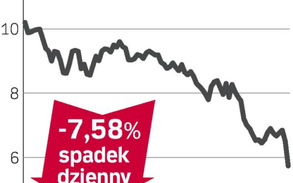 Dywidenda po grecku