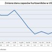Dynamika zapasów hurtowników w USA