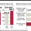 Tauron: Wyniki okazały się niespodzianką