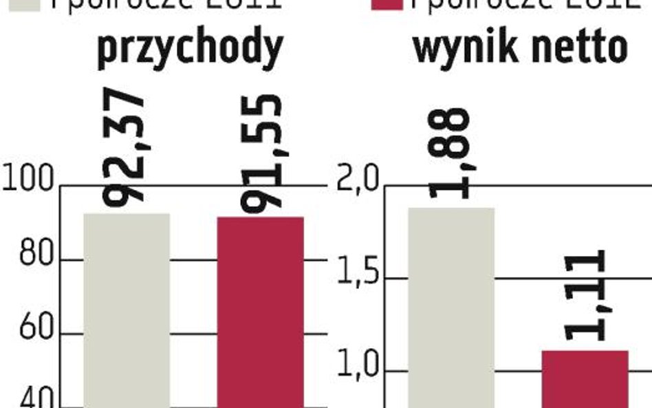 ATM?SI: Apetyty były za duże