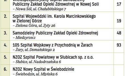 Najlepsze w województwie