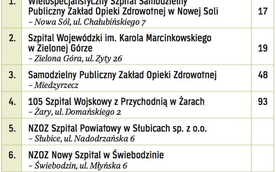 Najlepsze w województwie