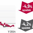 Ceny domów spadają