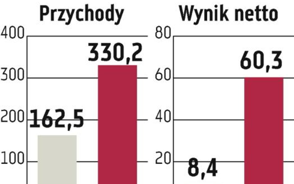 DSS: Wkrótce prognoza pójdzie w górę