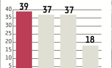 Odebrecht – latynoska ośmiornica
