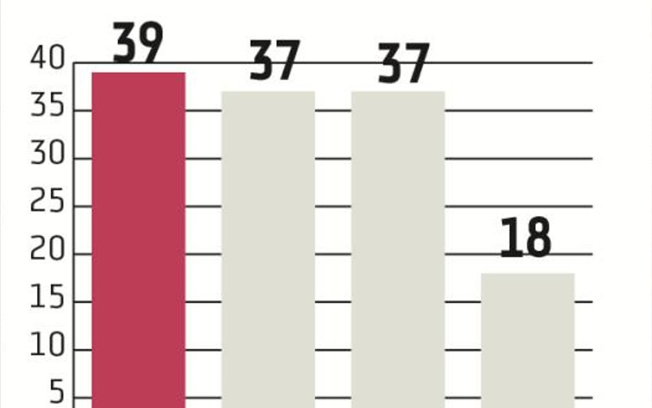 Odebrecht – latynoska ośmiornica