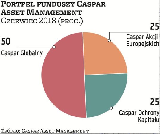 Europa odstrasza przez ryzyko polityczne