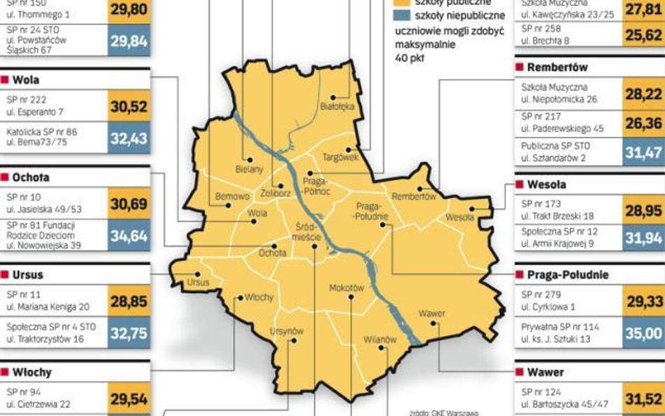 *Szkoły podstawowe, których uczniowie najlepiej napisali sprawdzian końcowy. ? 1. Prywatna SP nr 6 S