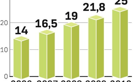 Rekordowe wydatki na urządzanie mieszkań