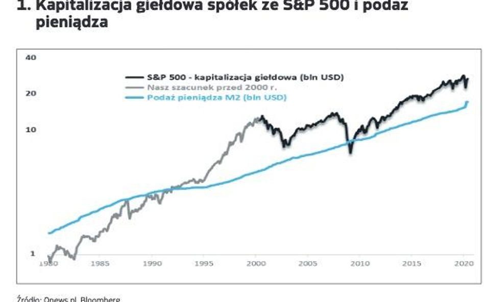 Nie tylko wyceny. Podaż pieniądza też ma znaczenie