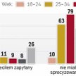Grupa najbogatszych ma słabą opinię o swoim banku