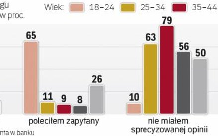 Grupa najbogatszych ma słabą opinię o swoim banku