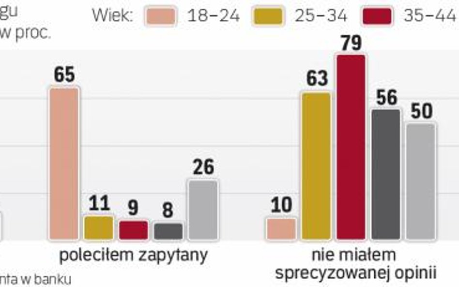 Grupa najbogatszych ma słabą opinię o swoim banku