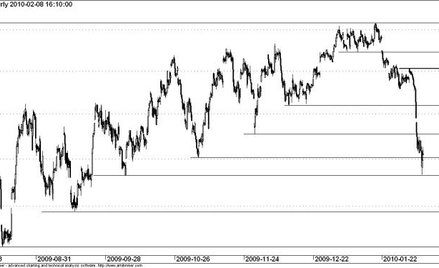 Kontrakt na WIG20 - wykres godzinowy