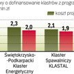 Łączą się przedsiębiorstwa z różnych branż