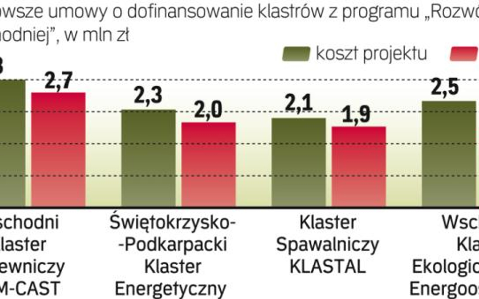 Łączą się przedsiębiorstwa z różnych branż