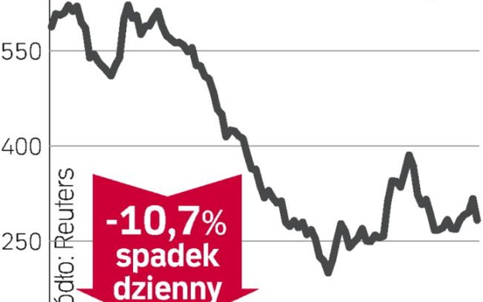 Dywidenda poszła z dymem