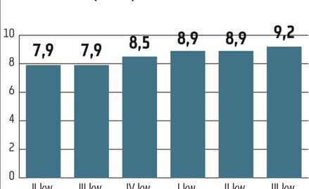 W przypadku Asseco Poland, jak całej branży IT, największym składnikiem kosztów są koszty osobowe. K